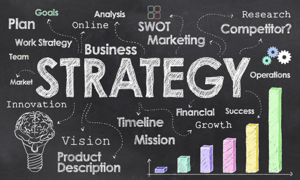image-17-1024x615 Business Strategy: Embracing Modern Agility